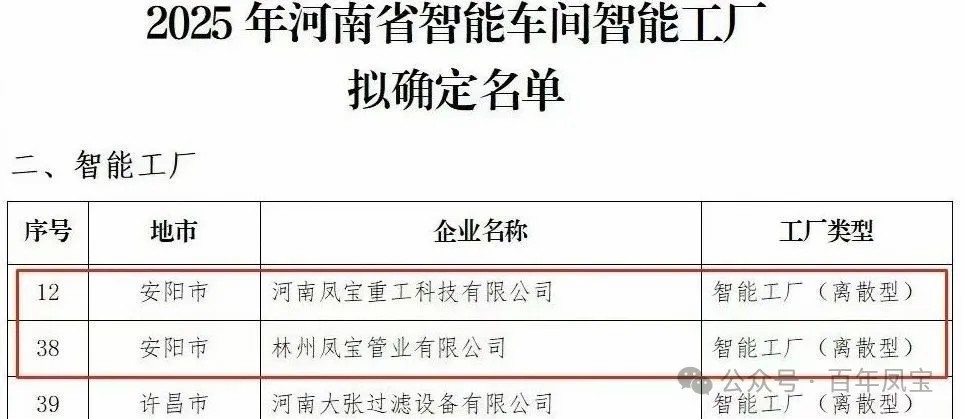 九游网·官方端网站登录入口重科、九游网·官方端网站登录入口管业获评省级智能工厂，九游网·官方端网站登录入口特钢获评数字化转型“小灯塔”企业